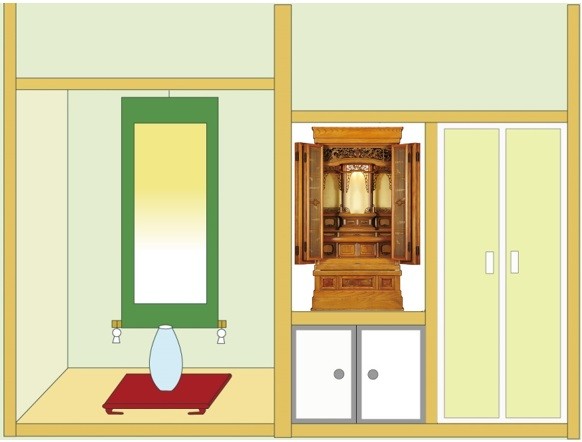 半間地袋付仏間に「なごみ」２０号を設置したイメージ