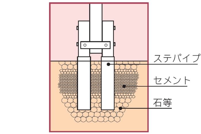 大型鯉のぼりの基礎工事 伽楠 かなん