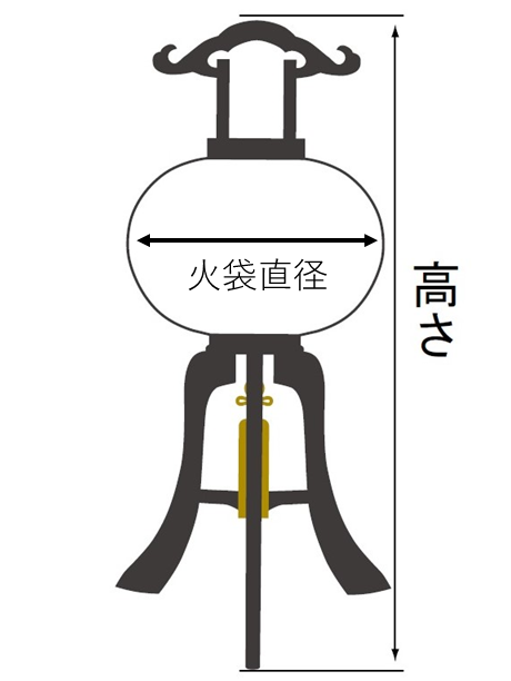 神道用行灯のサイズ