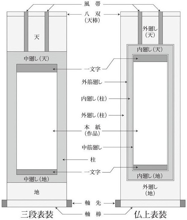 掛軸の部分名称について