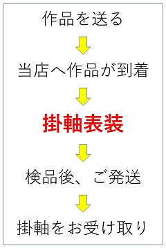 掛軸ご注文の流れ