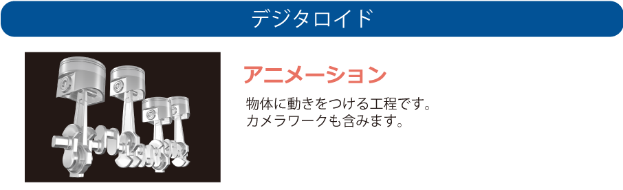 アニメーション　物体に動きをつける工程です。 カメラワークも含みます。