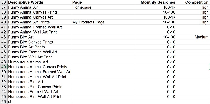 website seo keyword phrase matching web page