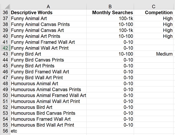 seo keyword phrase popularity search engine optimisation art marketing