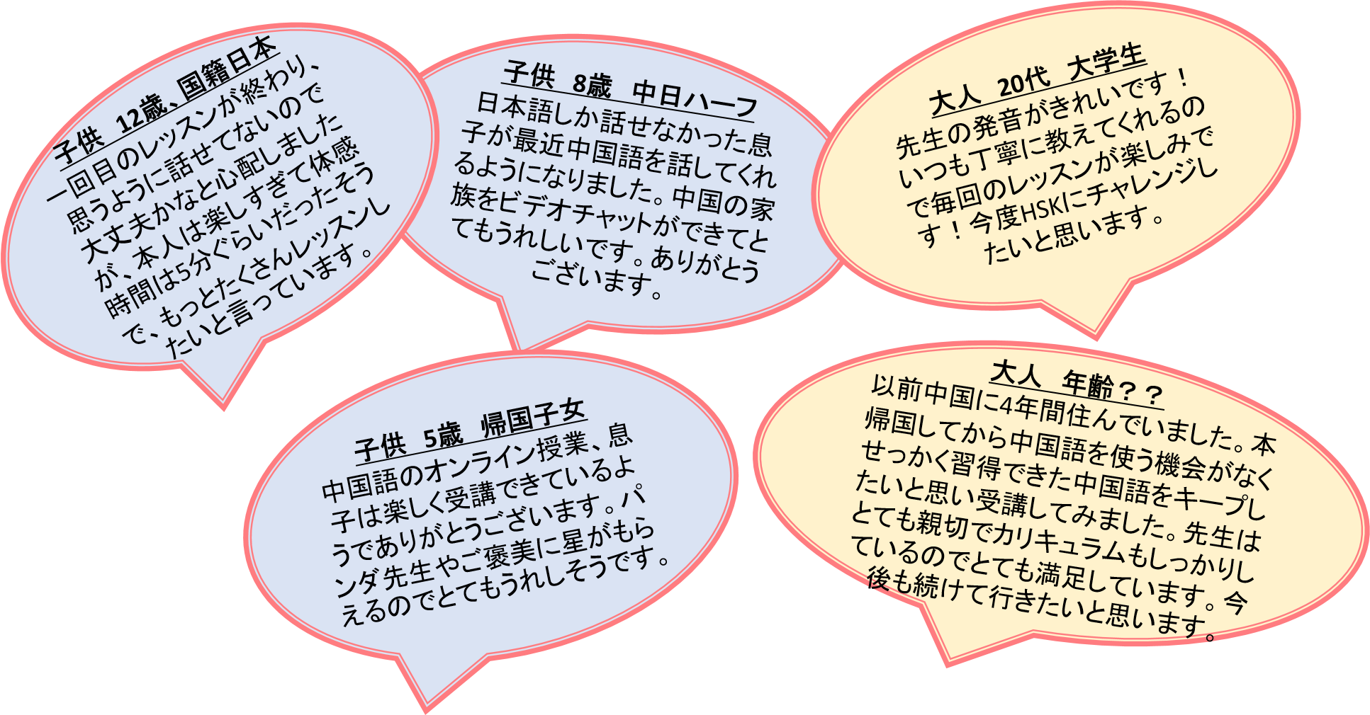 Ee Chinese 中国語オンライン Okkidsacademy ページ Ee Chinese 中国語オンライン Okkidsacademy ページ