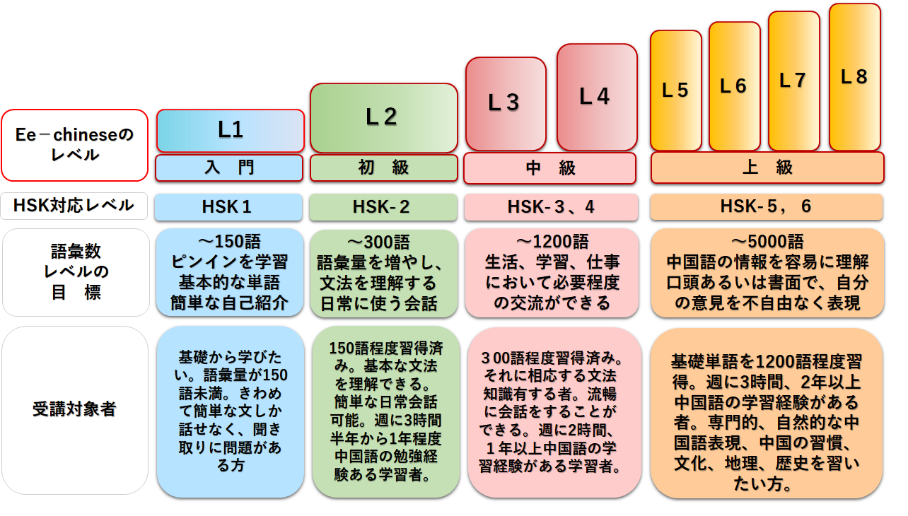 大人向けのコース 料金プラン Okkidsacademy ページ 大人向けのコース 料金プラン Okkidsacademy ページ