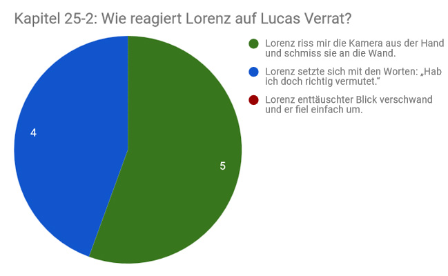 Jubeln Sie Phrasen, um Gewicht zu verlieren