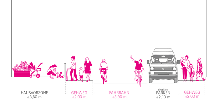 Gerechteres Straßenprofil von morgen