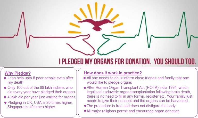 Organ donation