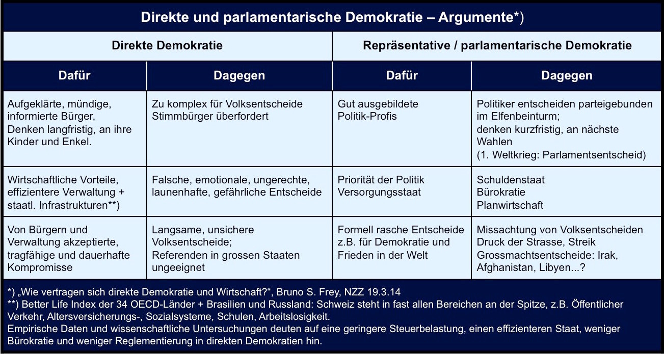 Anmelden Und Abstimmen Referenda For All Europeans