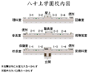 八十上学園校内図