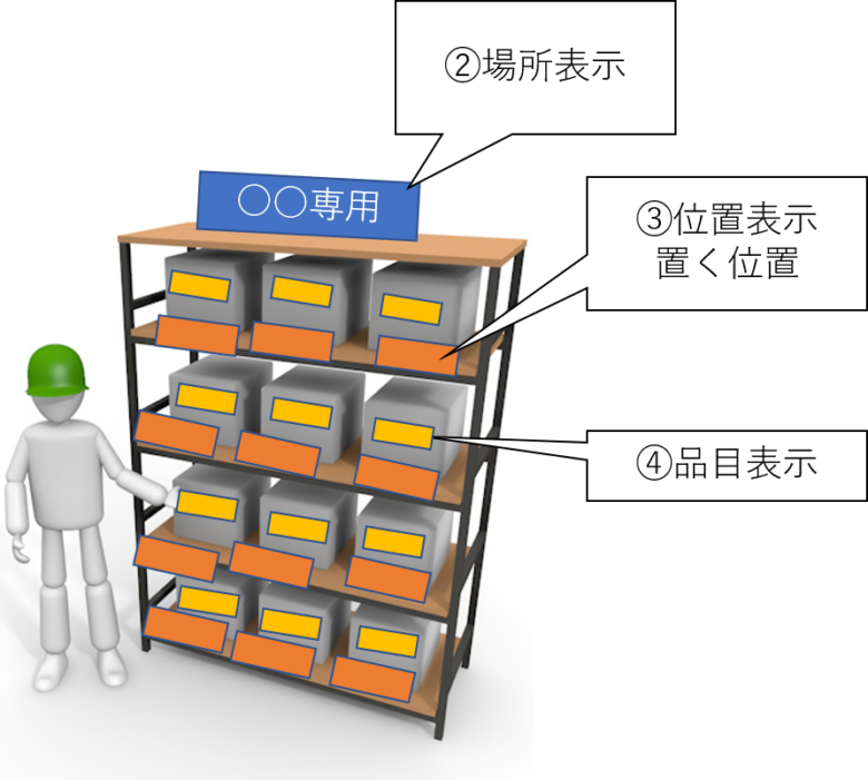 整理发育障碍关怀中心