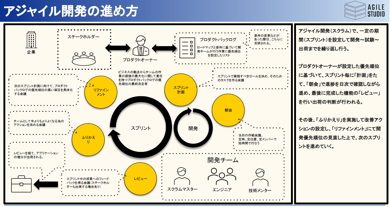 『アジャイル』とは？