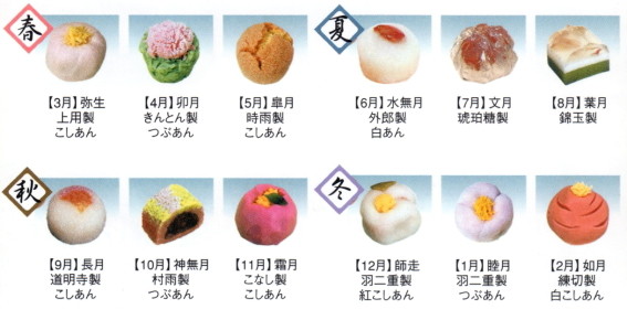 稲沢特産品の和菓子　紅サザンカ