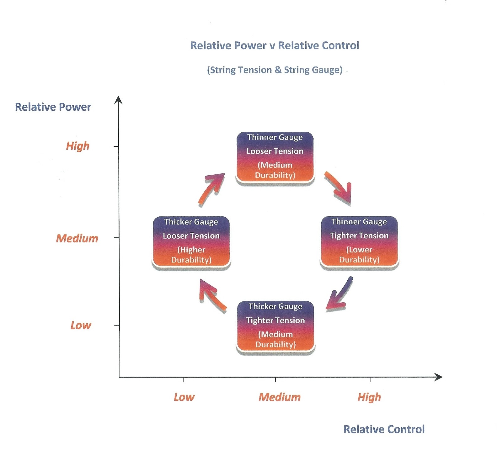 Racquet Restring Services (since 2010) Perth Squash Squash