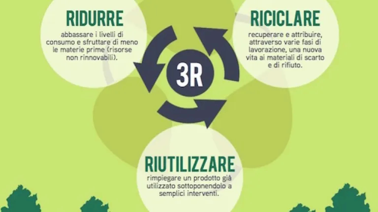 Ecosostenibilità ed infissi