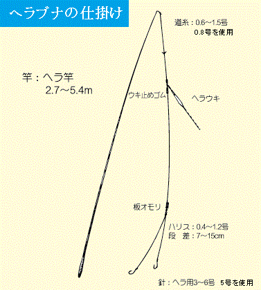 ヘラブナの仕掛けについて Unatsu Homepage ヘラブナの仕掛けについて Unatsu Homepage