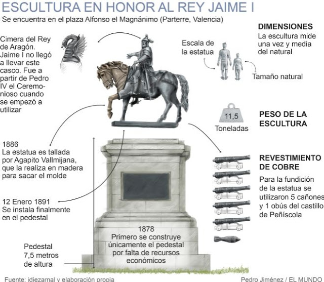 Escultura en honor al Rey Jaime I en la plaza conocida como el Panterre en Valencia.