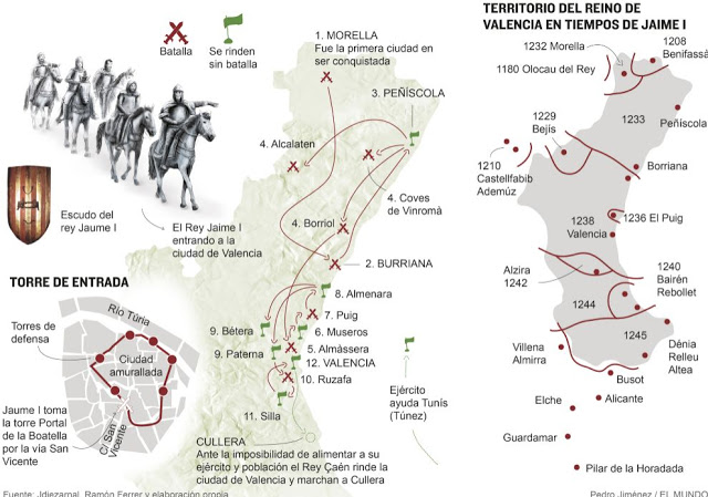 La conquista de Valencia ...del rey Jaime I de Aragón.