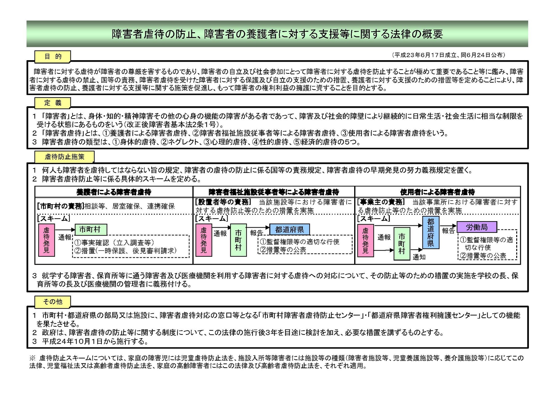 障害者虐待防止法 - 香川障害フォーラムのホームページです