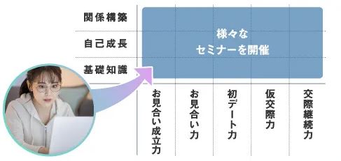 全国結婚相談事業者連盟HPより抜粋