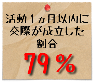 入会1カ月以内での交際率