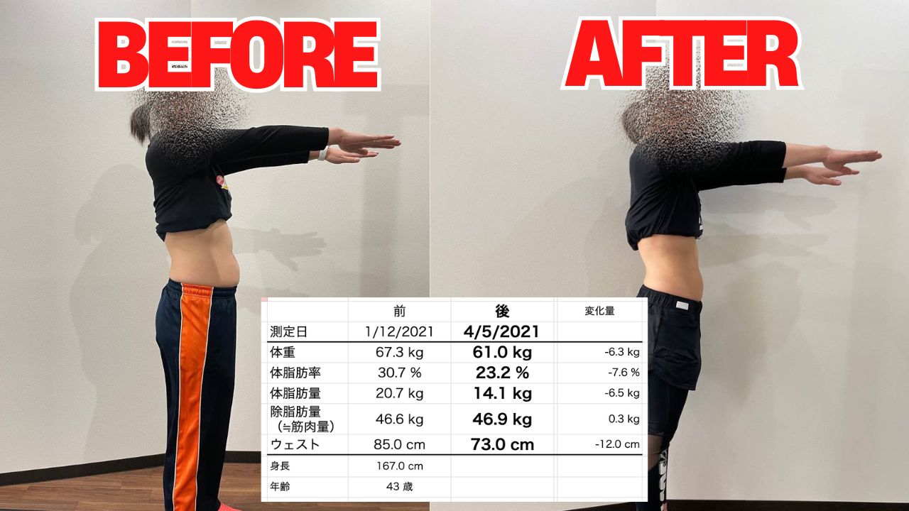 ダイエット体験記(9) ダイエットに最適な運動を選んだIさんの結果。