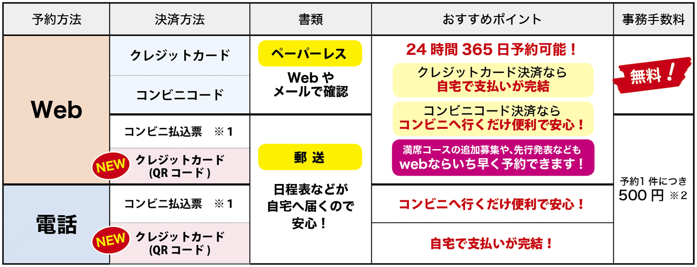 専用お支払いページ お支払い方法・事務手数料について - 【公式】新潟発！内容充実