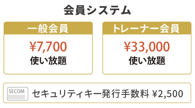 レンタルプライベートジム T-24 会員システム