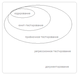 Рисунок №5: Расширенный критерий готовности