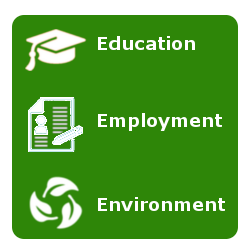 SAE LAO Project Education Employment Environment