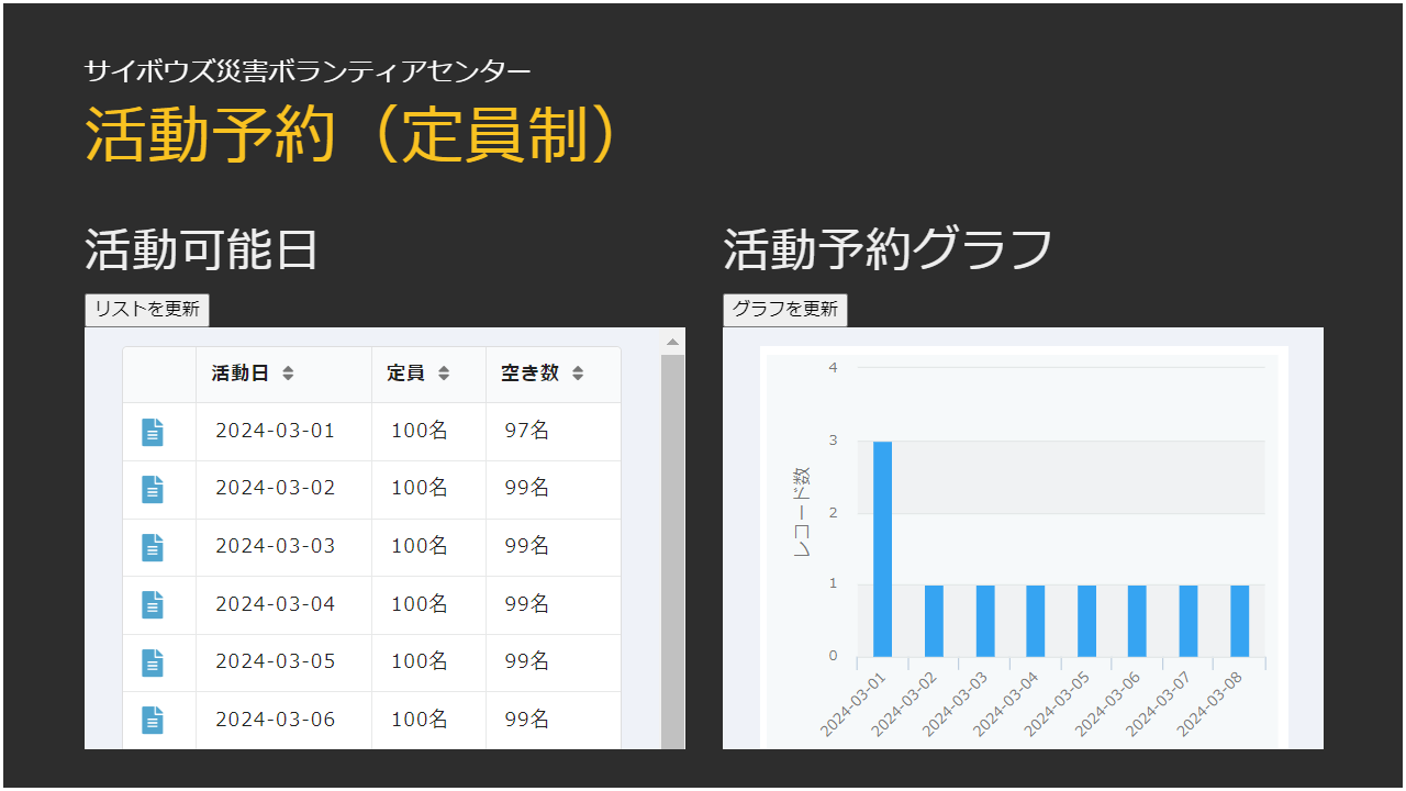 定員制の活動予約アプリを試作！