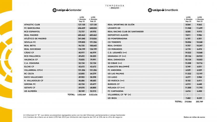 Fair play financiero liga española