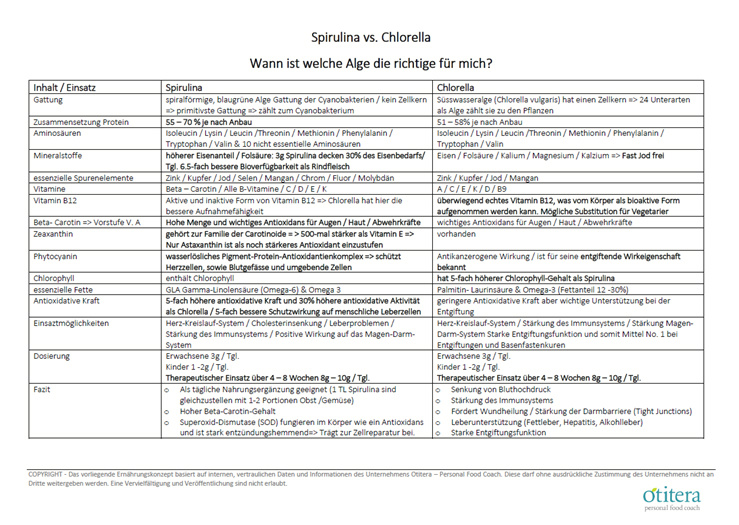 Übersicht Spirulina vs. Chlorella