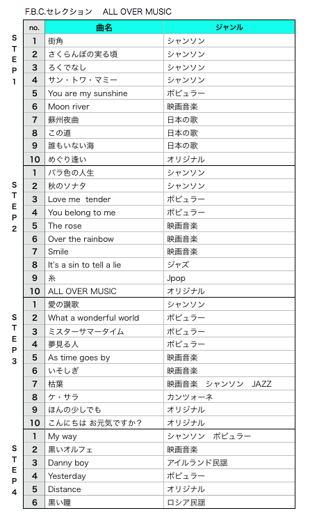 Yasuko歌語りレッスン Ybwstar ページ