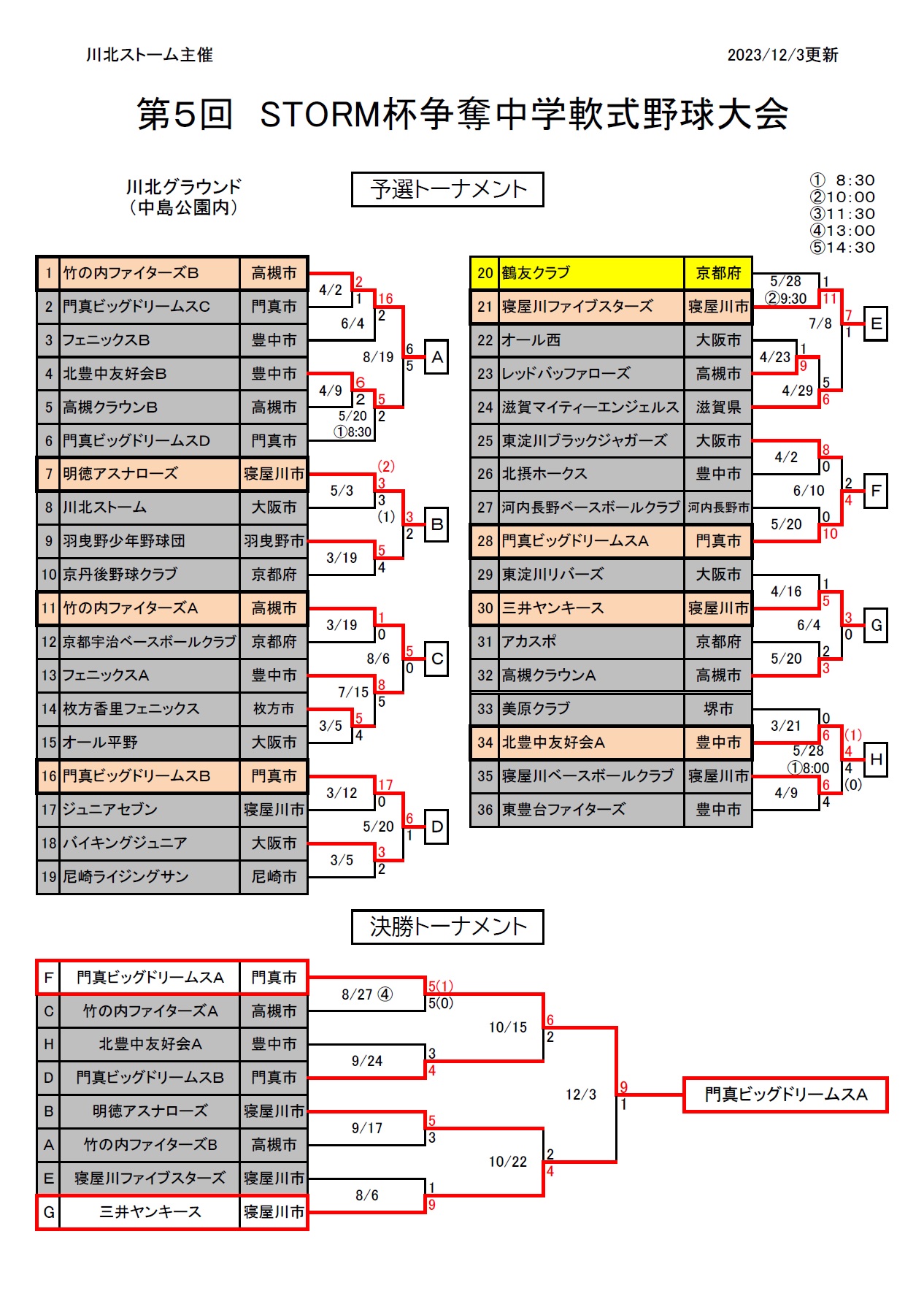 四谷大塚 5年演習問題集 下 13回 反復（基本） - YouTube