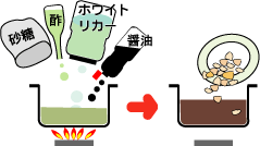 味液調味料を大きめの鍋で混ぜ合わせ、煮立てる。