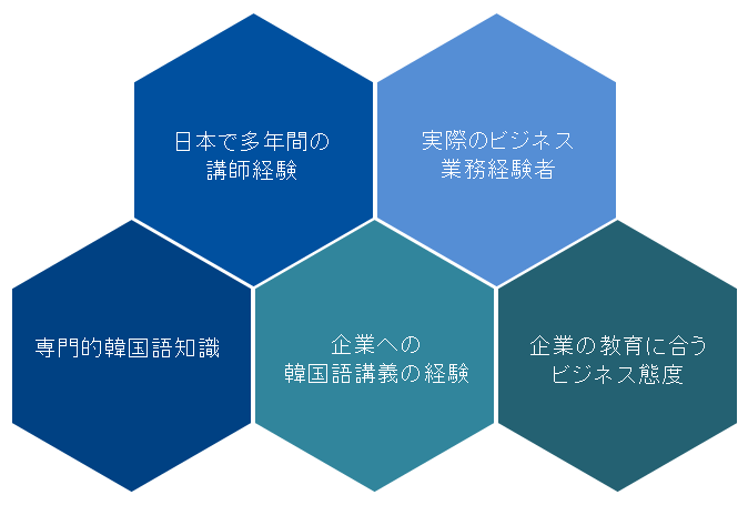 企業向け韓国語出講 委託教育 通訳 新大久保駅 東新宿駅６分 西武新宿駅３分 大久保駅5分