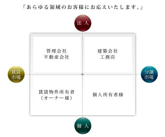 大阪の原状回復工事　リフォーム　光触媒　石井装飾