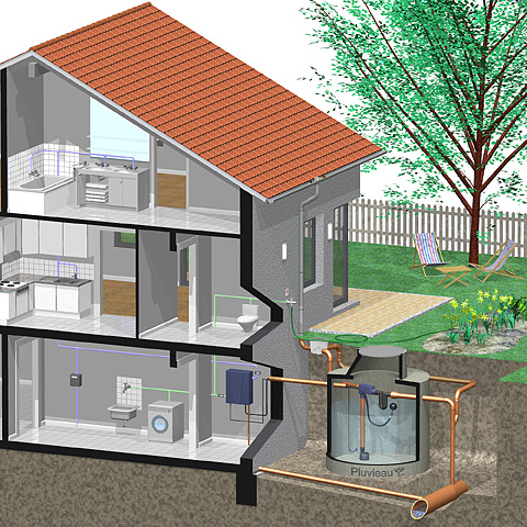 Pluvieau Récupération Eau De Pluie Citerne Cuve