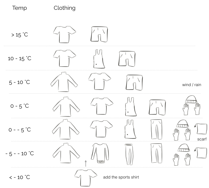 What to wear for sports in which temperature? Dress for sports, cold or warm. 