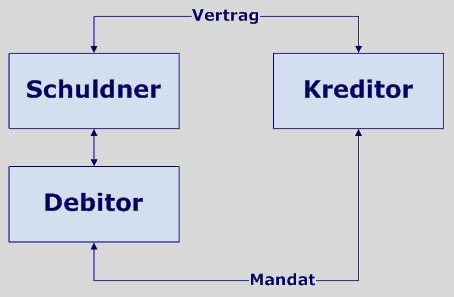 SEPA Wiki SEPA Mandat Vertrag SEPA Beratung SEPA Experte SEPA Berater Profil SEPA Freiberufler SEPA Freelancer SEPA Spezialist News SEPA Unternehmensberatung SEPA Informationsquelle SEPA Lastschriften