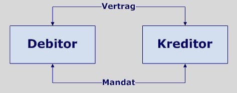 SEPA Beratung Profi SEPA Berater SEPA Wiki SEPA Mandat Vertrag SEPA Debtor SEPA Creditor SEPA Gläubiger SEPA Vertrag SEPA Freiberufler SEPA Experte SEPA Mandat SEPA AOS SEPA CSM SEPA Lastschriftmandat