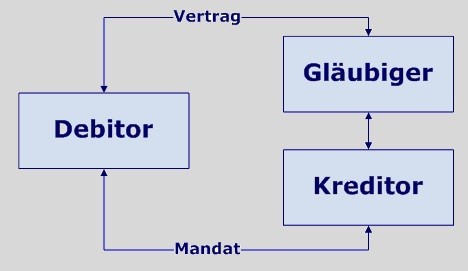 SEPA Nachrichten SEPA Mandat Vertrag SEPA Beratung SEPA Experte SEPA Berater Profil SEPA Freiberufler SEPA Freelancer SEPA Spezialist SEPA Unternehmensberatung SEPA Informationsquelle SEPA Lastschrift