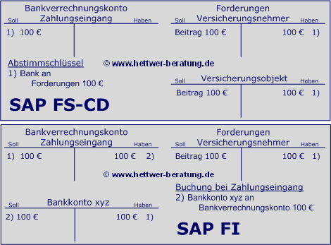 SEPA SAP Buchungslogik