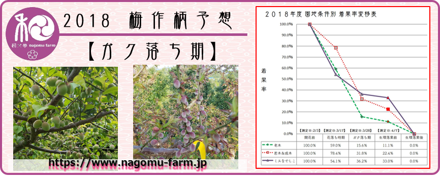 クミアイ農業総覧2018 製品情報 | クミアイ化学工業株式会社