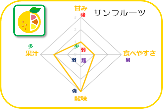 晩柑マトリクス【サンフルーツ】