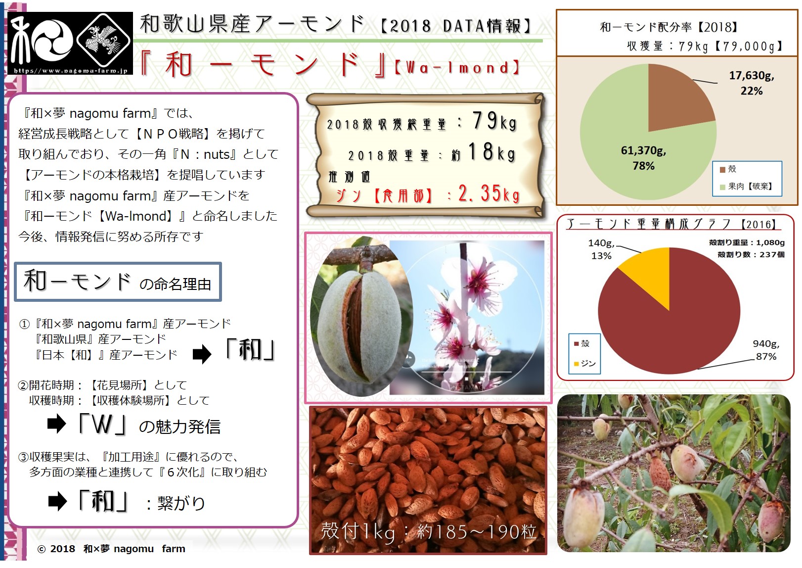 Nuts N ナッツ類 和 夢 Nagomu Farm Nuts N ナッツ類 和 夢 Nagomu Farm
