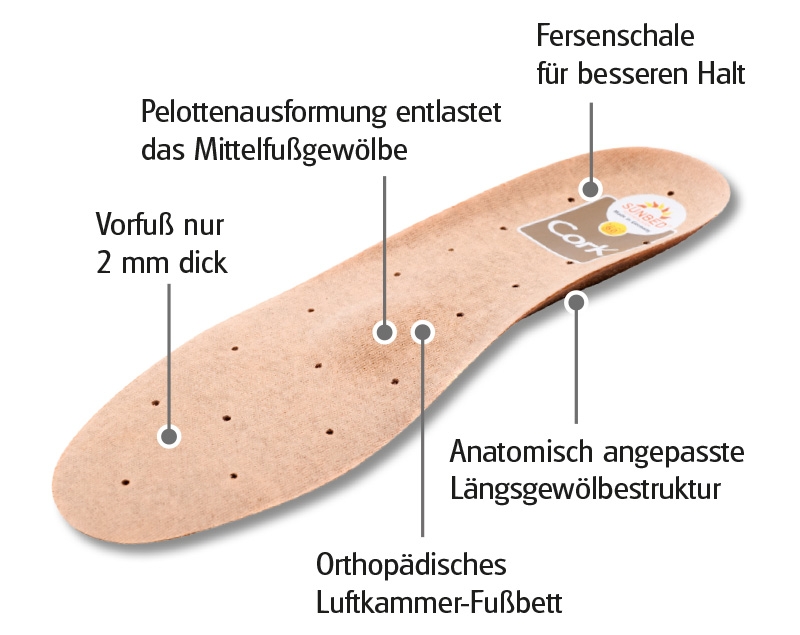 Sunbed Cork - stoppt Fußgeruch