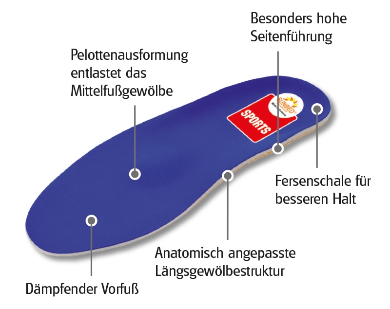 Sunbed Sport - schützt die Füße